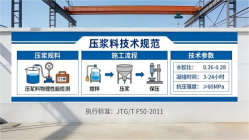 都安本地工厂讲解：说一遍公路压浆料和铁路压浆料的区别