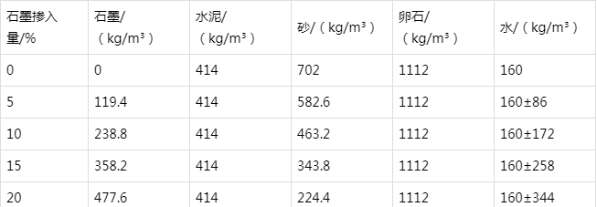 都安防静电水泥砂浆怎么做(附配比及施工方法)